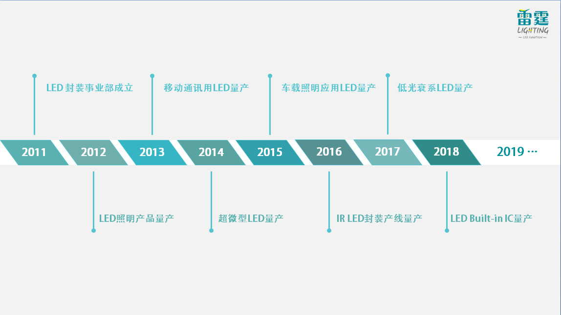 �l(f��)չ�v��